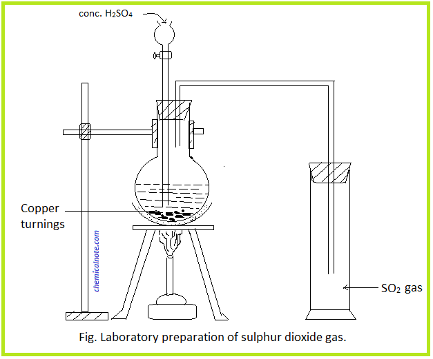 lab preparation of sulphur dioxide SO2