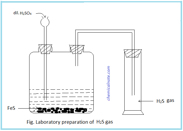 lab preparation of hydrogen sulphide H2S