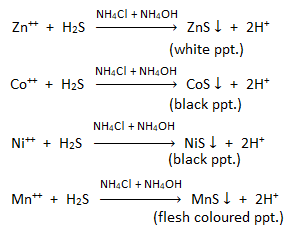 hydrogen sulphide in salt analysis