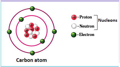 nucleon in an atom