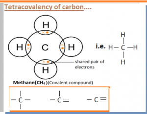 Introduction and history of Organic Chemistry; Unique properties of carbon