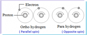 Hydrogen – Different forms, Ortho and para; Isotopes and uses.