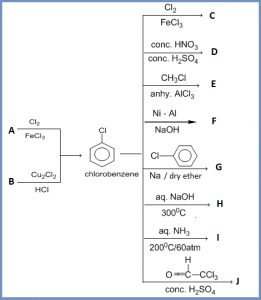 haloarenes reaction chart