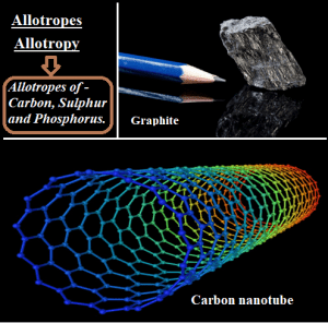 Allotropes and Allotropy – Allotropes of Carbon, Sulphur and Phosphorus