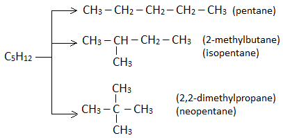 chain isomerism
