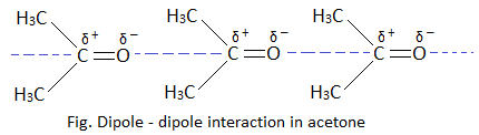 Dipole- Dipole interaction