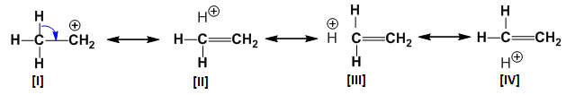 How hyperconjugation explain the stability of carbonium ions ( carbocations) ?