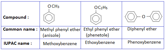 aromatic ethers nomenclature