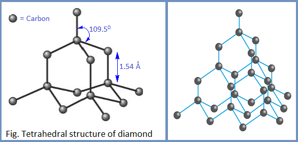 Allotropes And Allotropy Allotropes Of Carbon Sulphur And Phosphorus Allotropes And Allotropy Allotropes Of Carbon Sulphur And Phosphorus