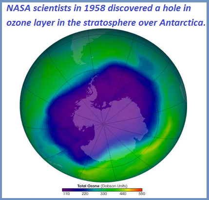 Ozone layer depletion (ozone hole)