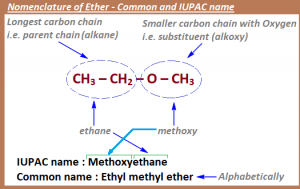 Ether – Isomers, Preparation, Properties and Uses.