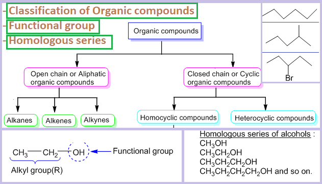 classification of chemical substances