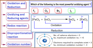 Oxidation and Reduction , Oxidants and Reductants and  Redox reaction