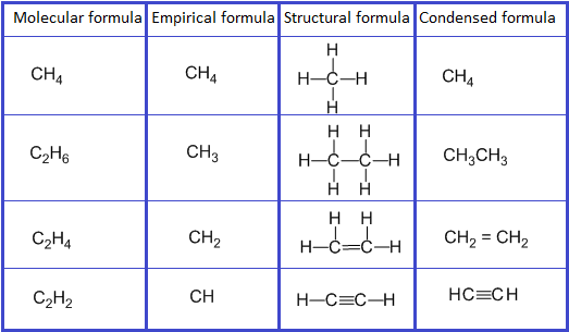 different formula of organic compounds
