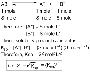 Relation between solubility and solubility product