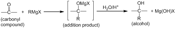 >Preparaion of alcohols using Grignard reagent