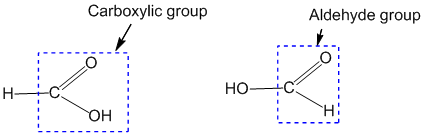 Abnormal behaviour of formic acid