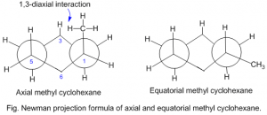 Alicyclic compounds: Cyclic aliphatic compounds