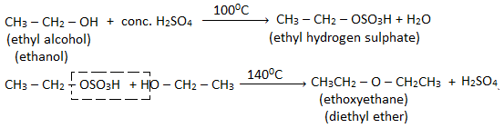 Laboratory preparation of diethyl ether
