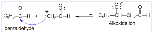 Mechanism of crossed-aldol condensation reaction