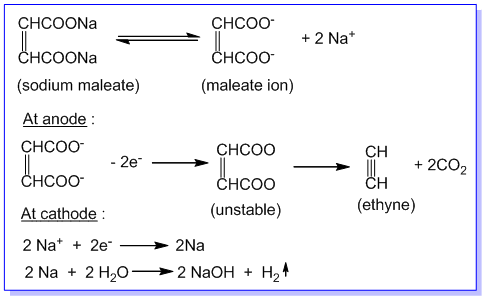 Kolbe’s electrolysis method for the preparation of Alkynes