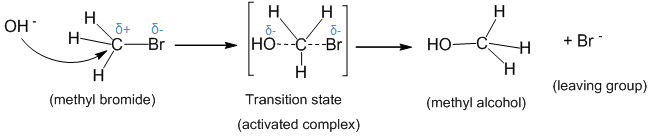 Mechanism and Stereochemistry of SN2 reaction