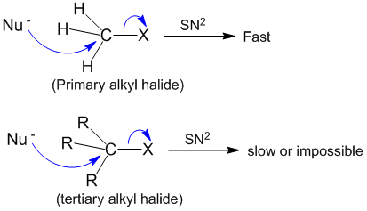 Reactivity of alkyl halides towards SN2 reaction