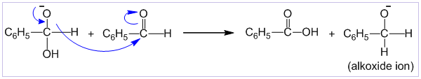 Mechanism of Cannizzaro’s reaction