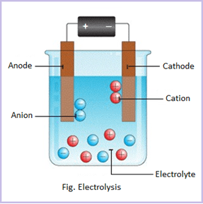 Electrochemistry – Class 11 [NEB] Chemistry