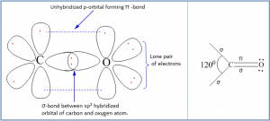 Aldehydes and Ketones - Carbonyl compounds - Preparation and Properties