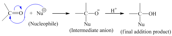Nucleophilic addition reaction in aldehydes and ketones