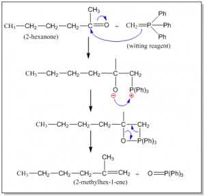 Witting reaction: Examples and  Mechanism