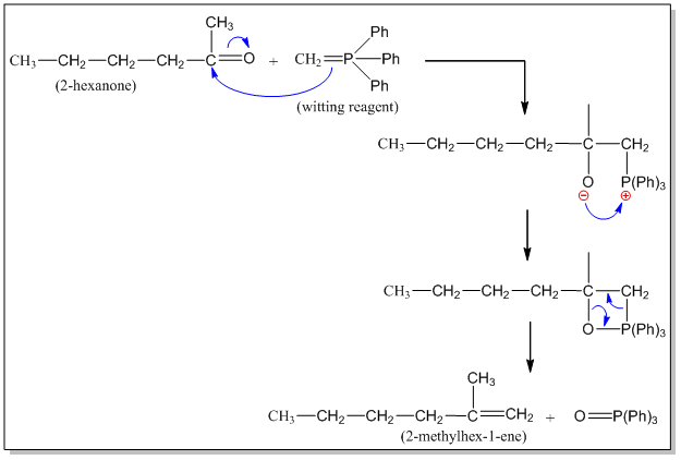 Mechanism of witting reaction