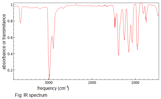 Infrared (IR) spectroscopy or Vibrational spectroscopy