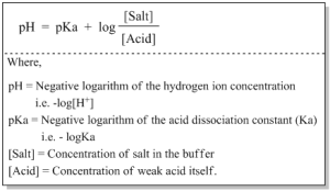 Buffer solution: Types,Mechanism,Uses and Preparation